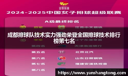 成都排球队技术实力强劲荣登全国排球技术排行榜第七名